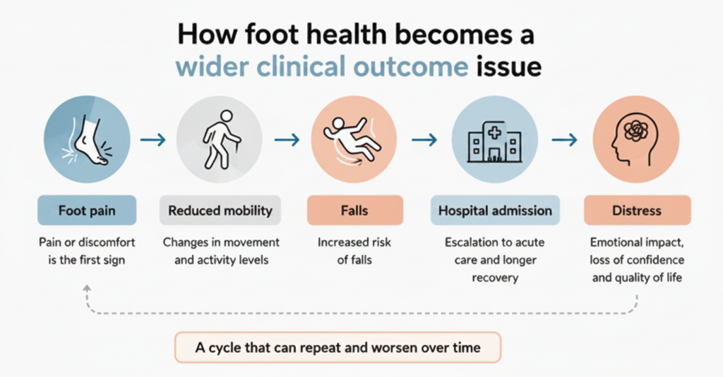 Foot Health in care homes